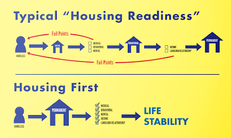 Abode Housing Readiness Chart