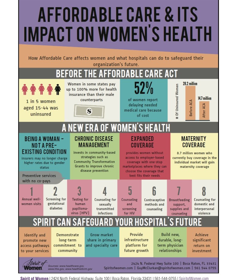 Graphic: Affordable Care and its impact on Women's Health