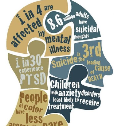 Graphic: Mental Health Issues